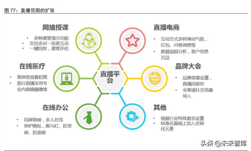 数字化驱动娱乐行业全新商业模式诞生