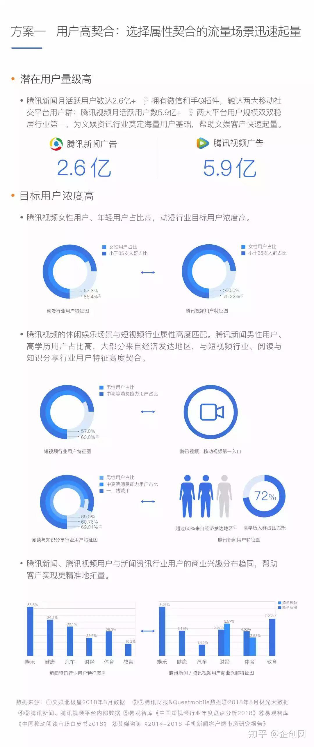 数据洞察如何为娱乐产业提供战略支持