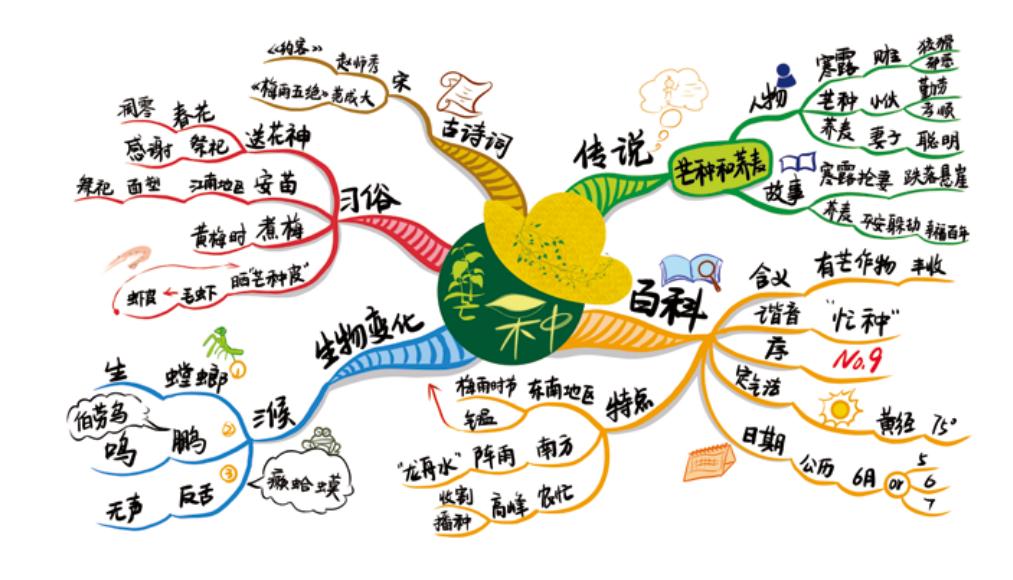 大数据分析挖掘传统文化价值宝藏