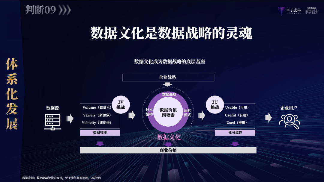 数据驱动下的传统文化精准传播策略研究