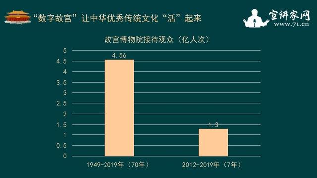 数字化解决方案如何提升传统文化传播效率