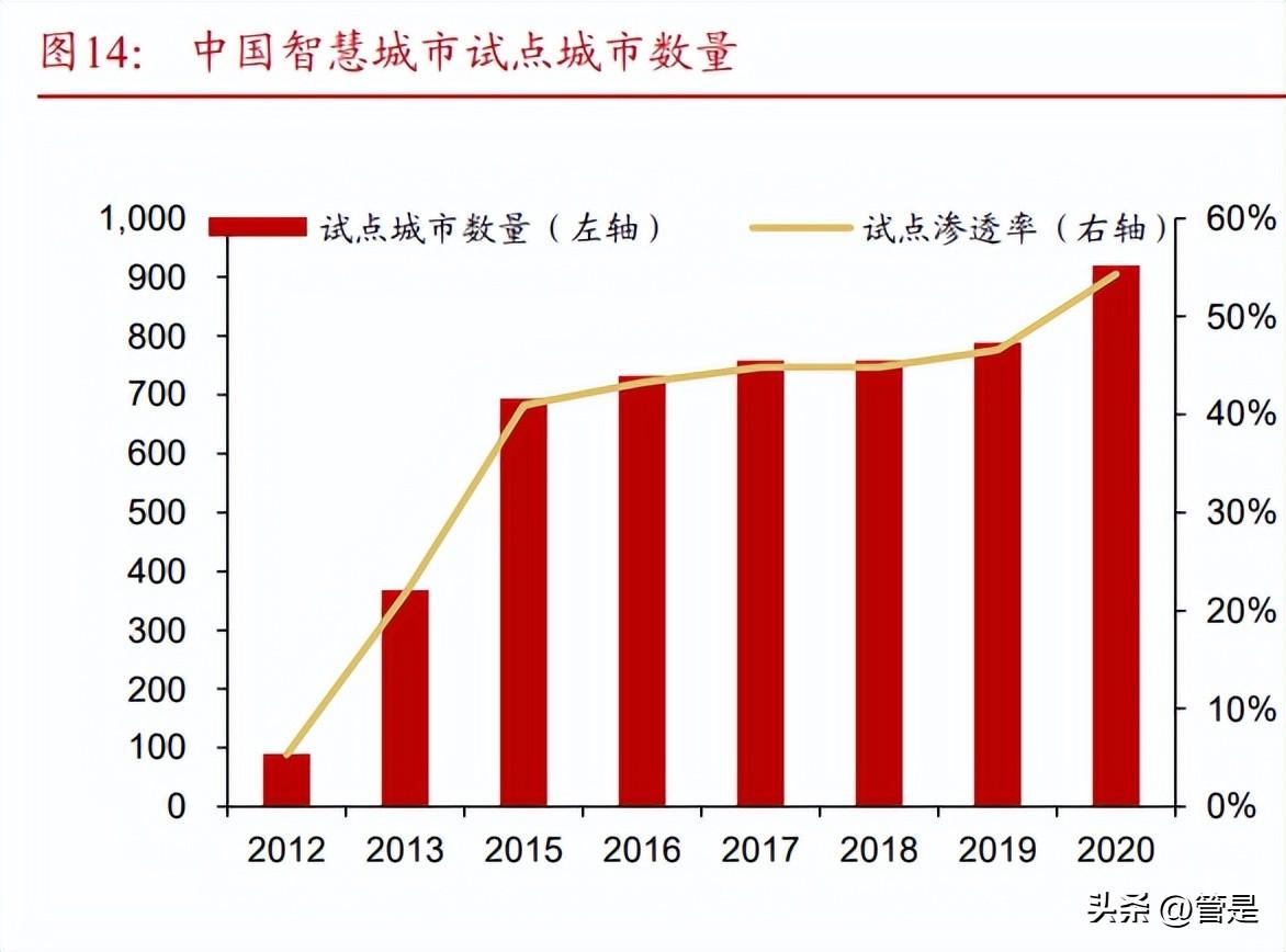 数字孪生技术重塑传统文化历史场景体验