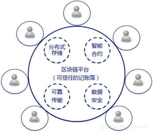 区块链如何提升传统文化内容的可信度保障