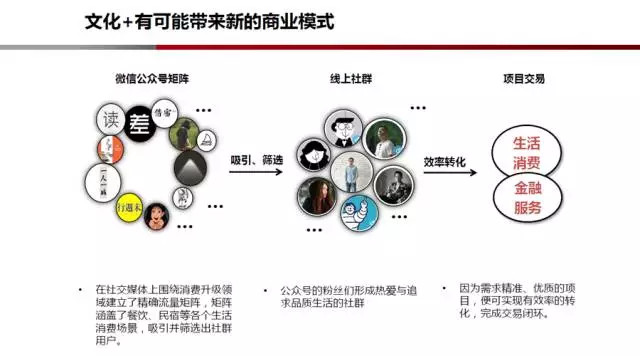 传统文化如何通过科技实现商业模式转型