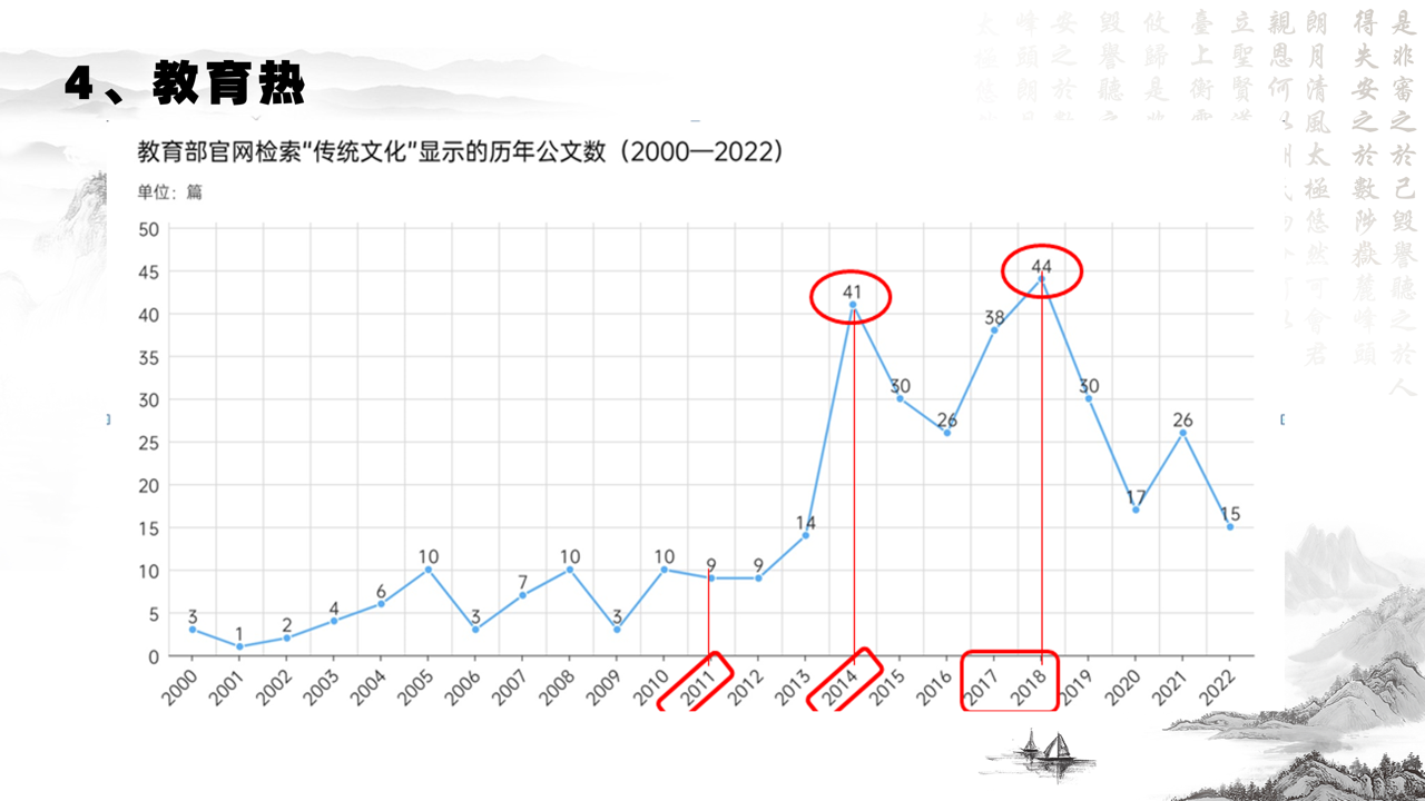 数据技术揭示传统文化历史演变轨迹的奥秘