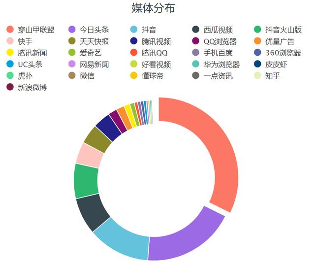 数字化平台如何优化娱乐内容分发效率