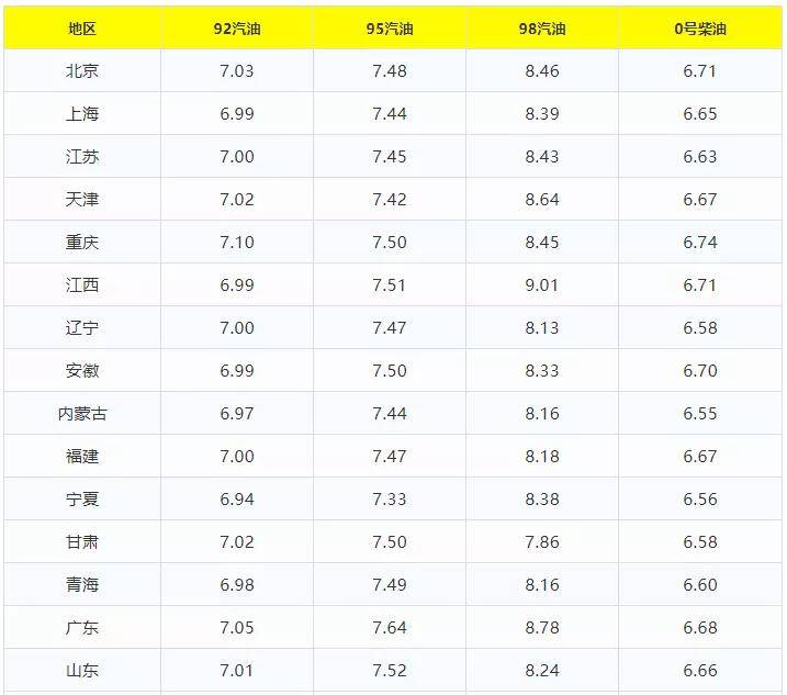 油价调整在即，行业影响与未来展望分析（12月18日版）