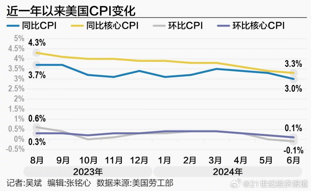 美国CPI数据揭示通胀现状与未来展望分析