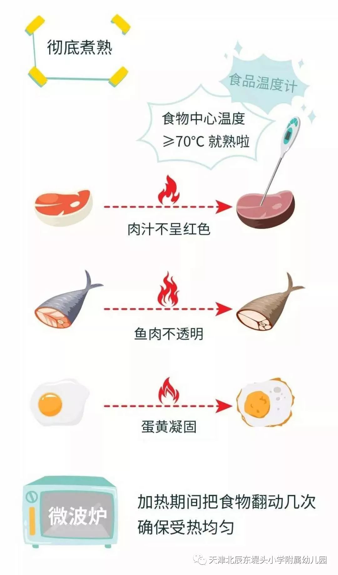 食品储存避免变质的方法与技巧