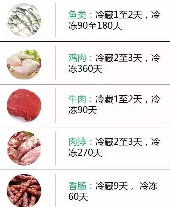 常温食品的最佳储存期限