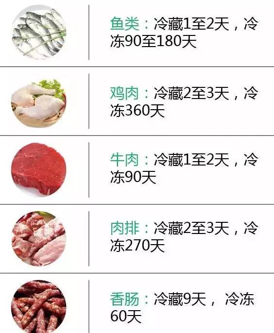 冷冻食品化冻后的保存期限