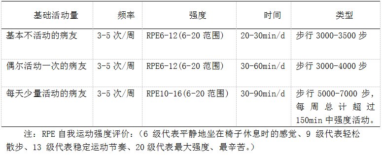 适合慢性病患者的低强度运动方案