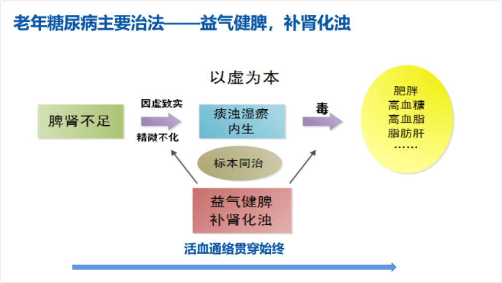 传统中医季节性疾病预防策略