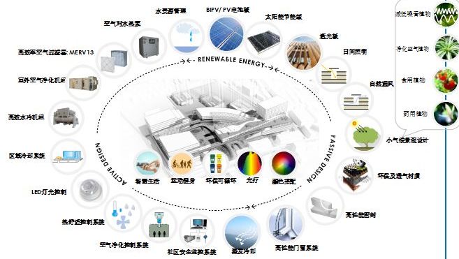 家庭能源高效利用的实现方法