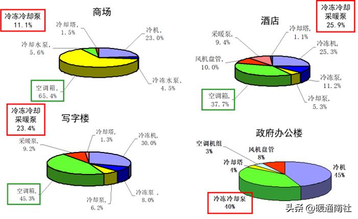 如何挑选节能空调以达到降耗目标