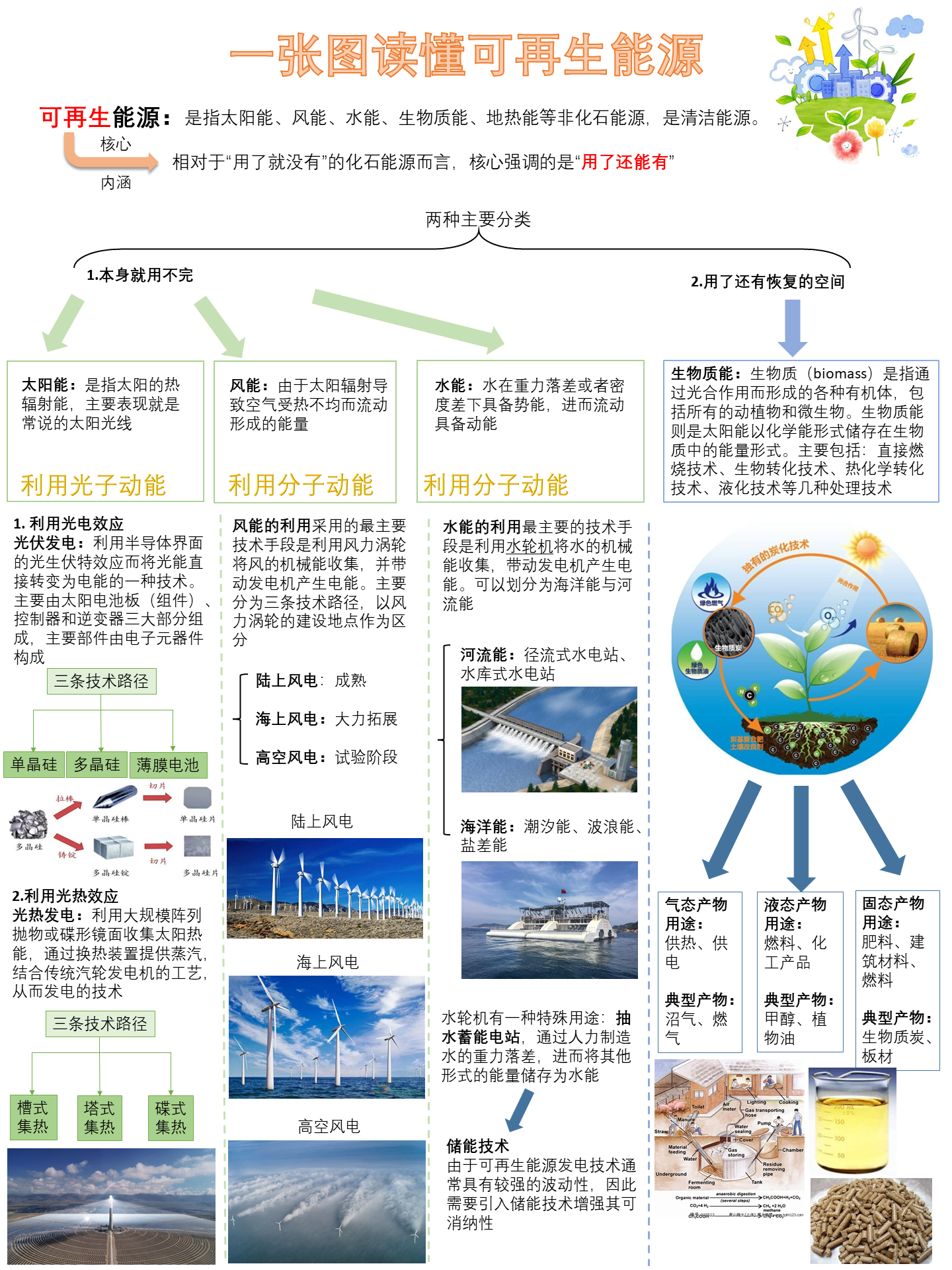 绿色生活实践，家中可再生能源利用指南