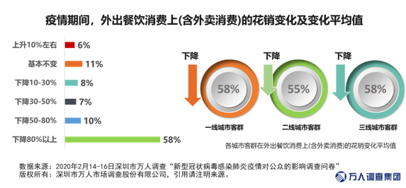 节省开支