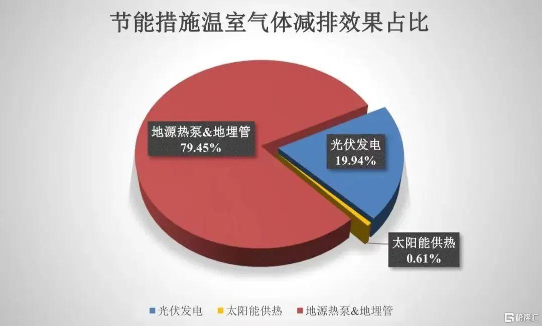 家庭能源消耗的主要来源与节能技巧