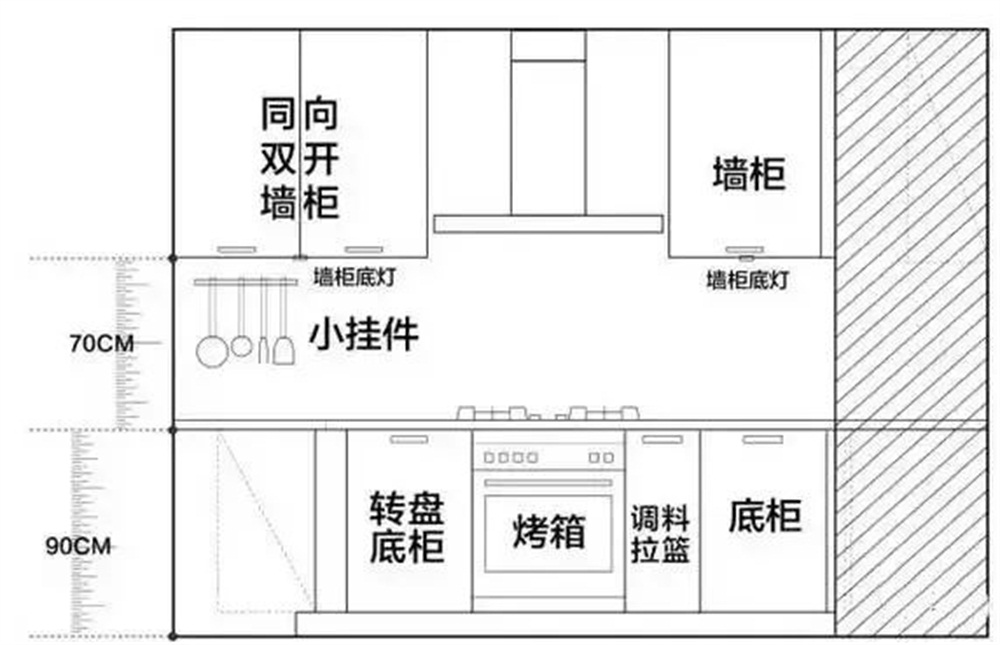 节能型厨房设计指南，减少电能消耗的有效方法