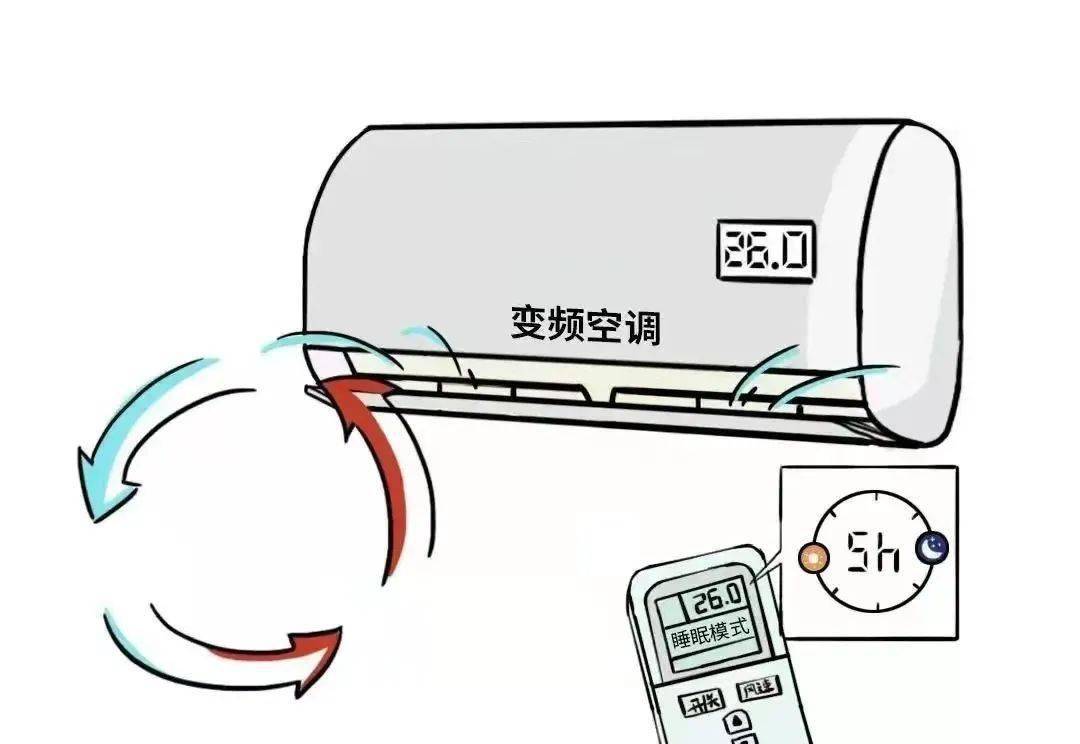 节能舒适生活智慧，合理使用空调与暖气