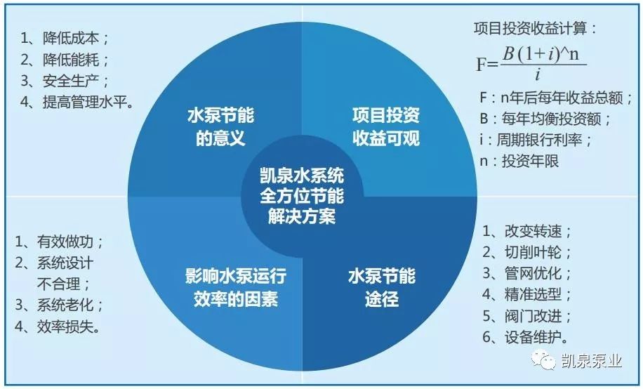 绿色理念下的家庭能效优化策略