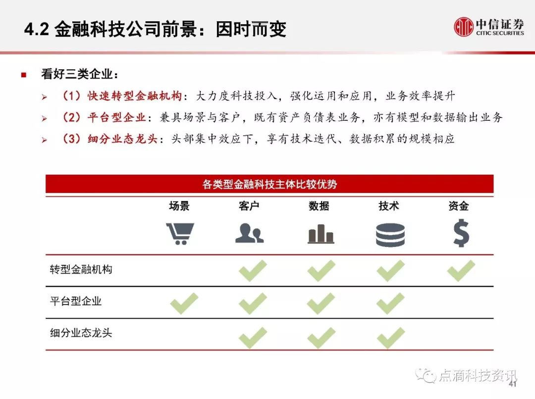 共享经济模式的盈利逻辑解析