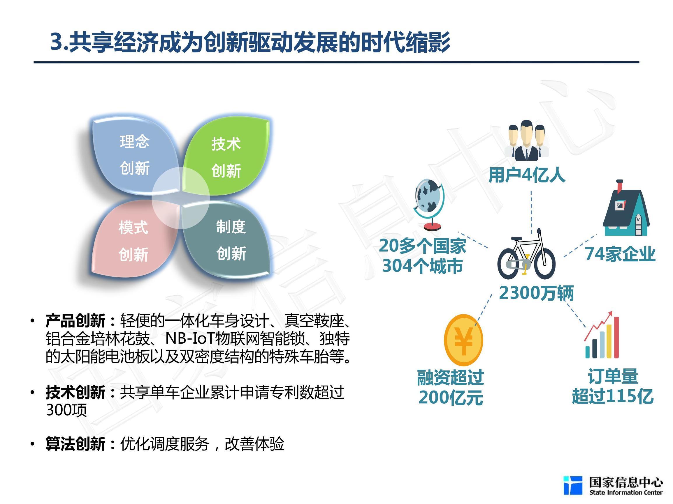 全球共享经济发展现状及趋势分析