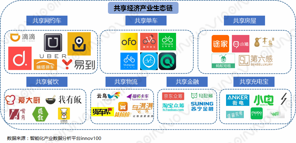 共享经济模式吸引资本关注之道