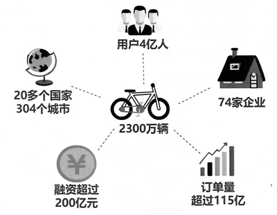 共享经济如何推动行业透明化