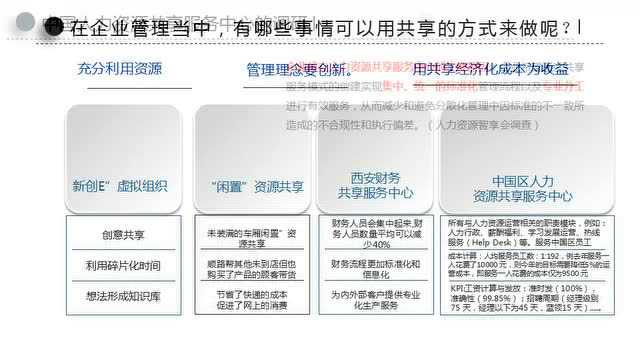 共享经济的技术壁垒与创新挑战