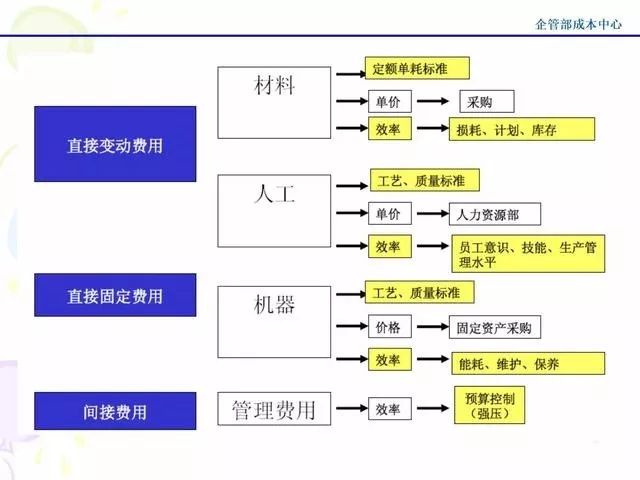 共享经济模式的成本控制策略