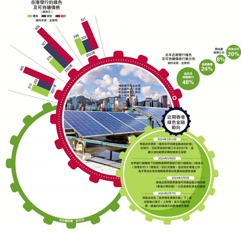 共享经济模式的生态圈建设探索