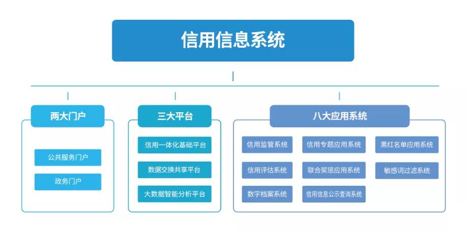 共享经济如何实现社会价值最大化