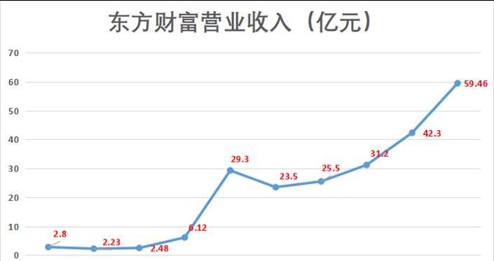 共享经济与大数据分析的深度应用