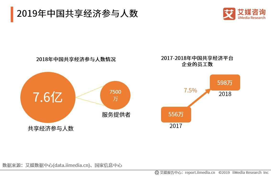 共享经济对缓解城市交通拥堵的积极作用