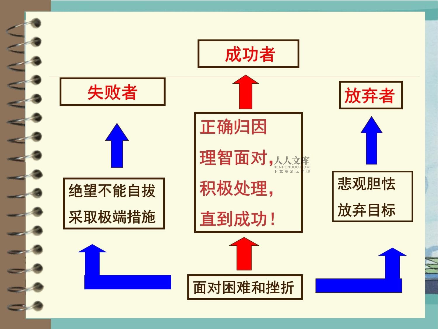 失败后的心态调整，正视挑战，积极应对