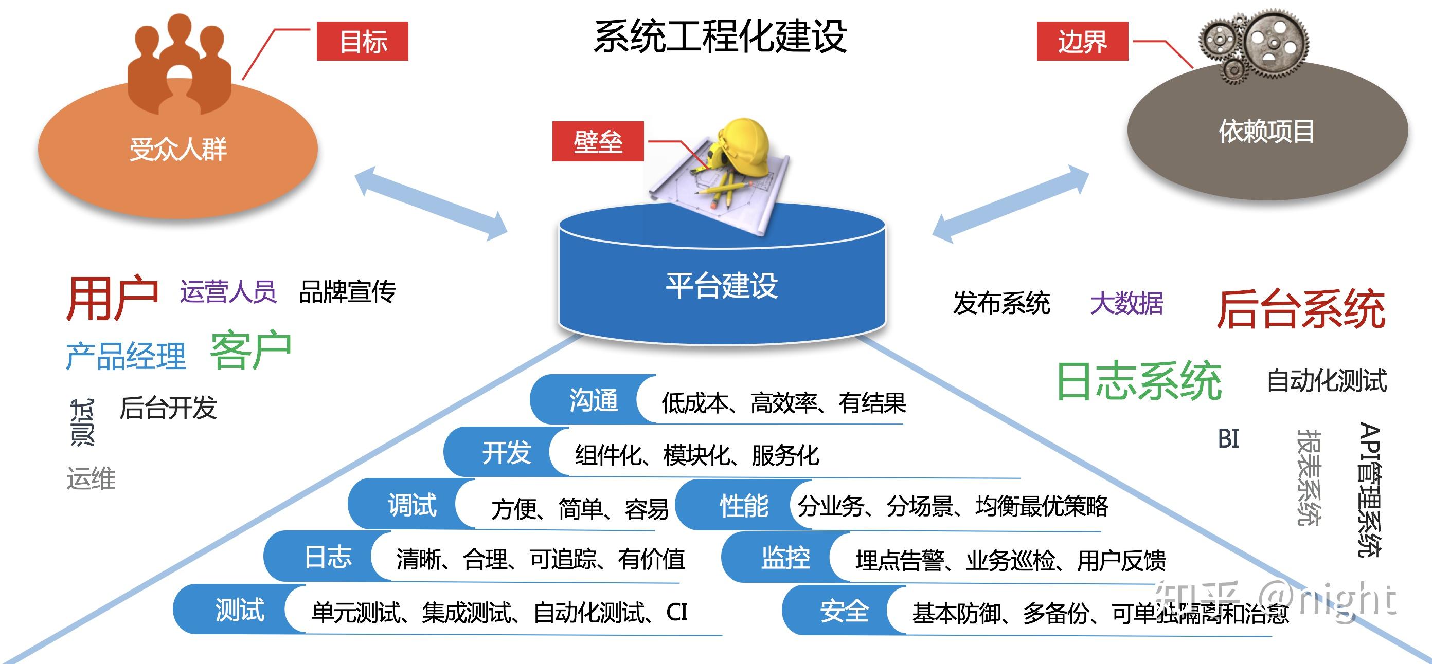 建立良好支持系统，减压生活的关键之道