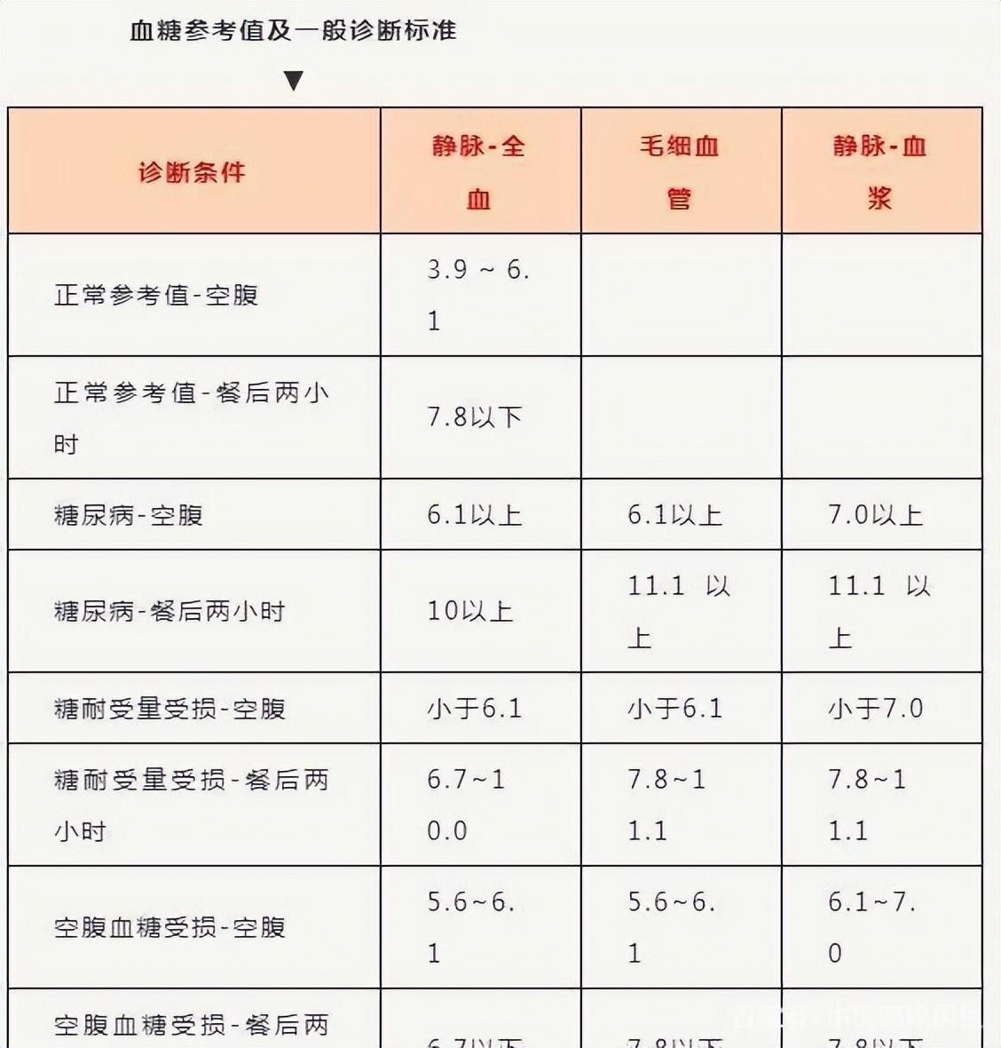 养生食谱，助你维持健康血糖水平