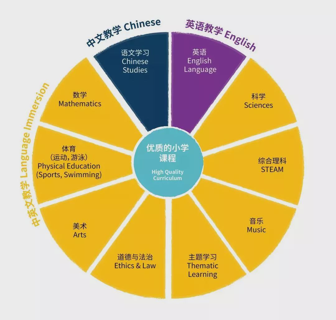 开设全球化课程，促进学生国际视野发展的有效路径