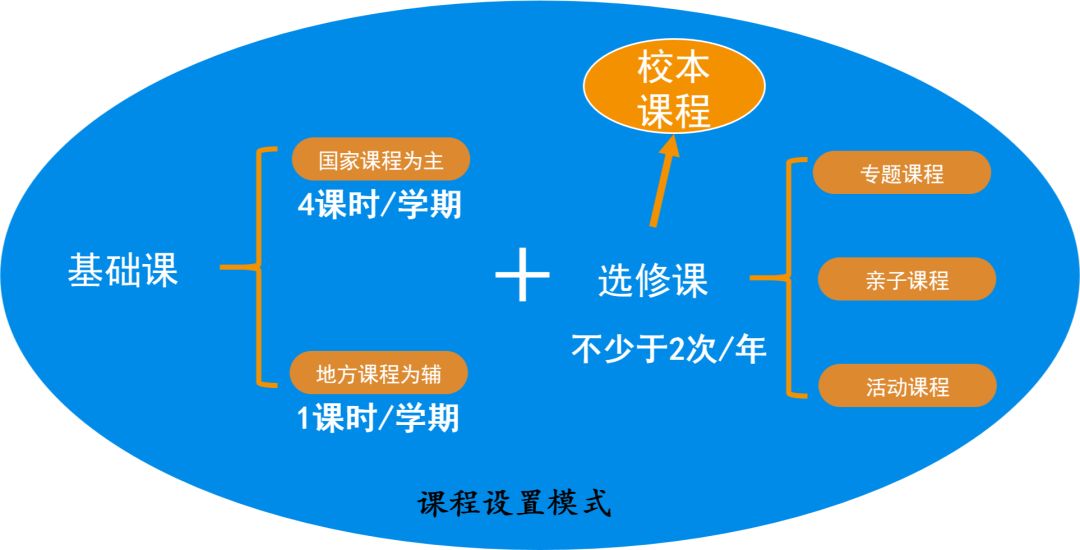 多元文化整合方式在国际化教育背景下的探索与实践