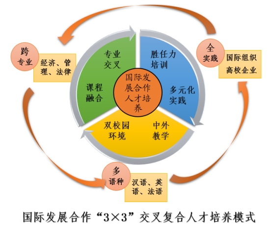 跨文化能力的培养与国际化人才需求