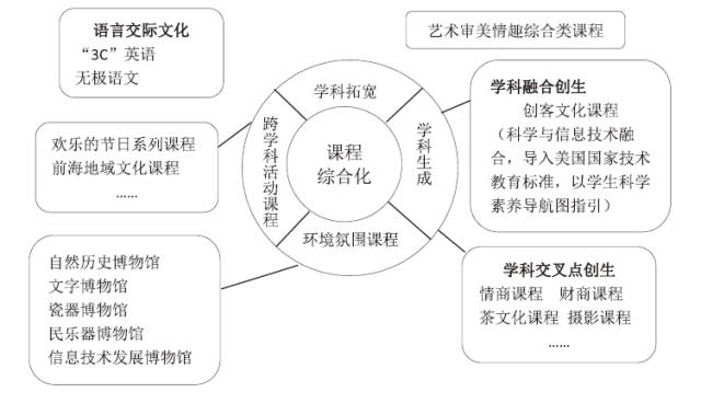 多元文化教育的社会意义及实践路径探索