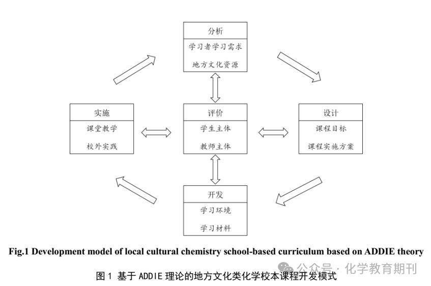 多元文化课程中的评估与学习成果分析