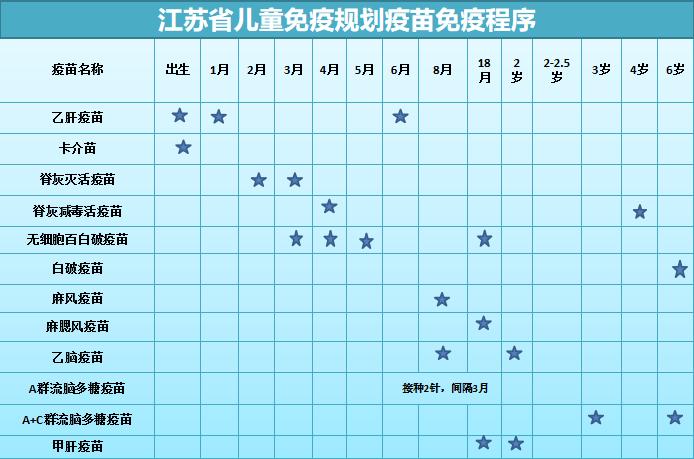 全国儿童疫苗接种推广见成效，覆盖率大幅提升