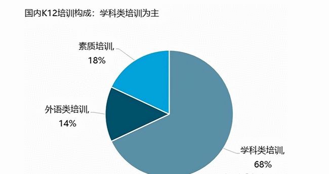 教育公平，打破贫富差距，让梦想无界