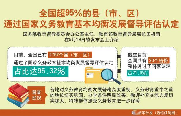 教育公平推动人才资源在社会中的均衡分布