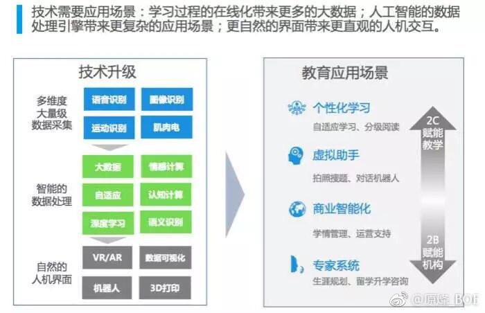 科技促进教育内容与形式的多元化革新