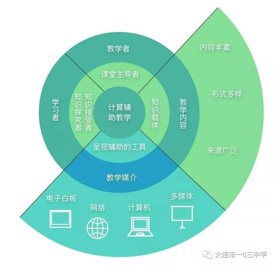 教育与科技融合，提升教育系统效率的新动力