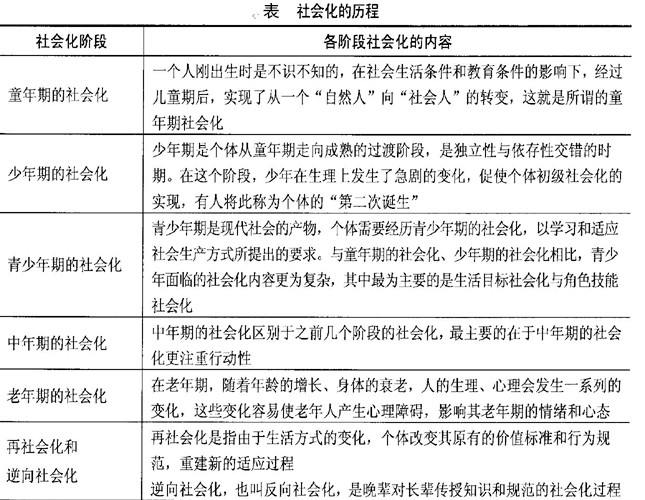 青少年心理健康教育中的角色认同培养策略探讨