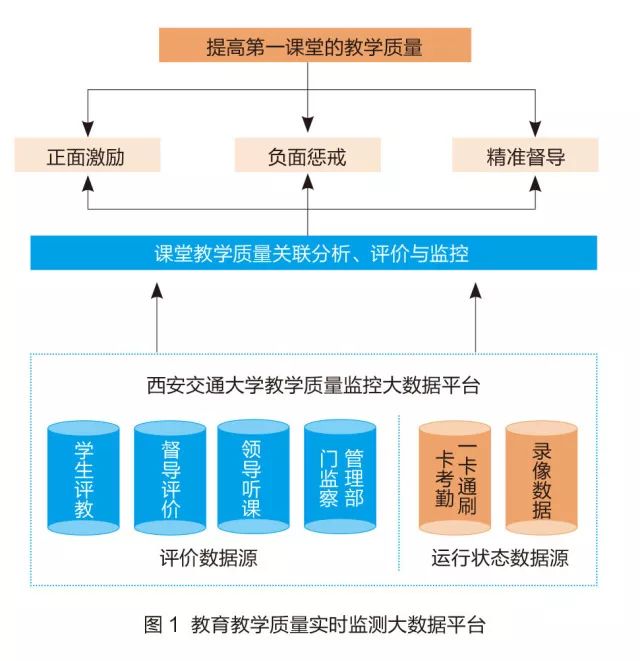 教育大数据分析推动个性化教学进程